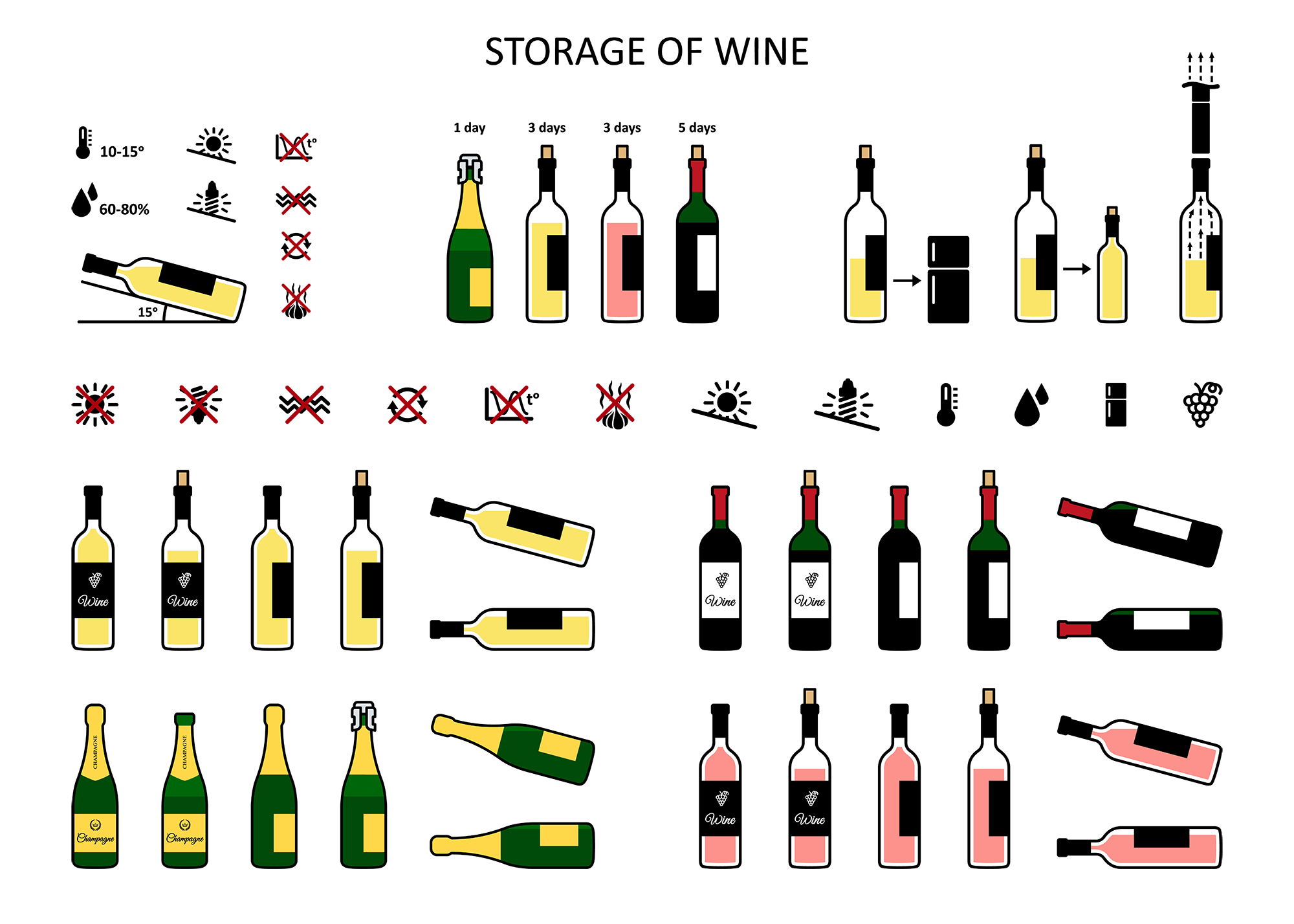 graphic showing what temperature should wine be stored at